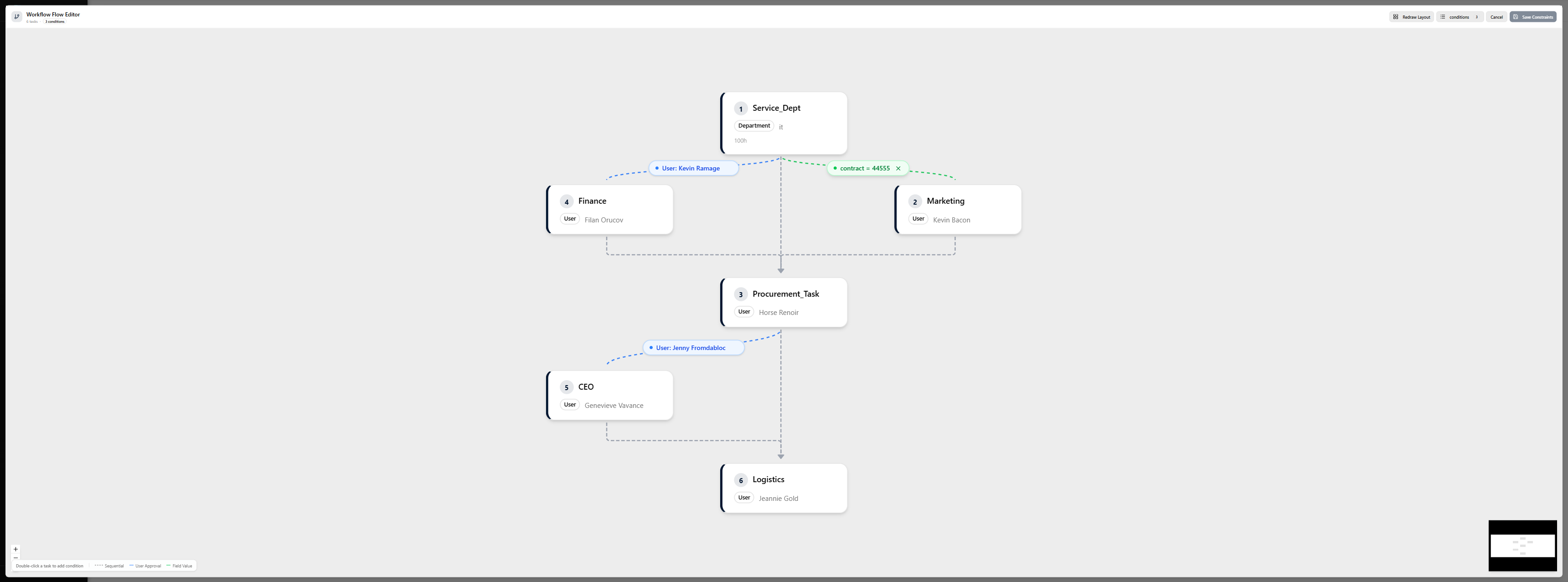 The Flow Editor dialog open as an admin would see it, with a branching workflow visible on the canvas: 4–5 task nodes arranged with the main sequence down the middle and at least one branch arm to the side. Show both kinds of condition edges — one blue (user-based) with a label like User: Rovshan and one green (field-based) with a label like Field = APPROVED. Include the mini-map in the bottom-right, the zoom/pan controls in the top-left, and the Save button in the header (with a "changes pending" visual state if possible). Use desktop width.